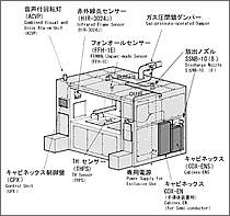 図/半導体・液晶製造装置用COX取付図