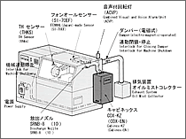 図/工作機械用COX取付例