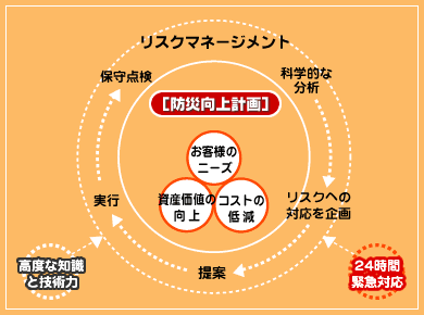 プラント、ビルなどの配管のメンテナンスに。バイオフィルムの除去も。